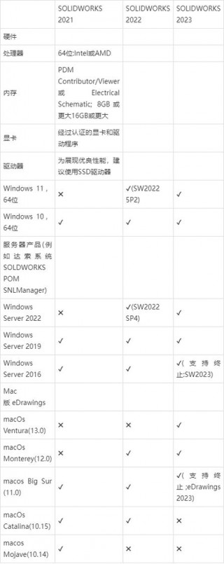 sw笔记本电脑推荐？sw笔记本电脑配置推荐
