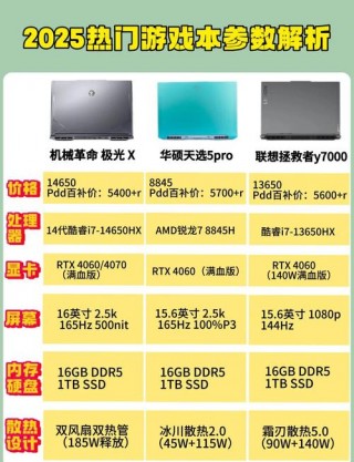 笔记本电脑推荐那种？笔记本电脑那种显卡好用