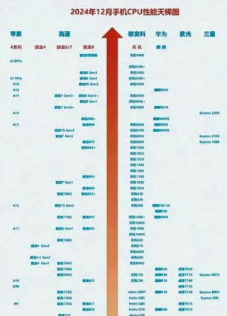 联发科好还是骁龙好，联发科好还是骁龙好?