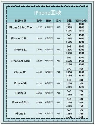 平板电脑10寸报价大全？平板电脑10寸1580元