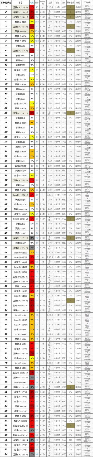 1150针最具性价比cpu？1150针性价比比较好的u