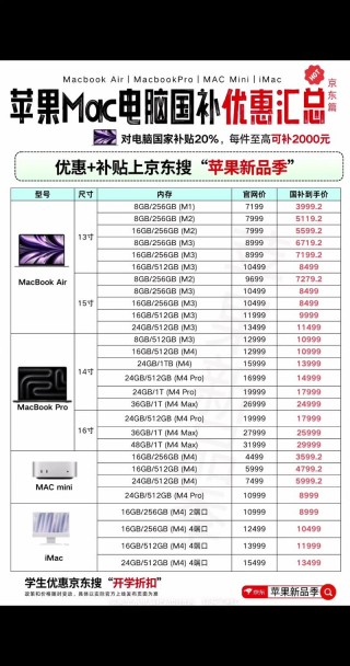 政府补贴笔记本电脑推荐京东，笔记本补贴是什么意思？