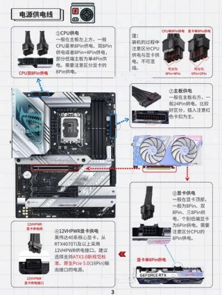 新手自己组装电脑难吗？自己组装电脑简单么