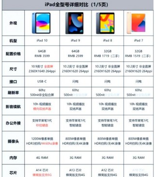 平板电脑推荐2021办公？平板办公用哪个牌子好