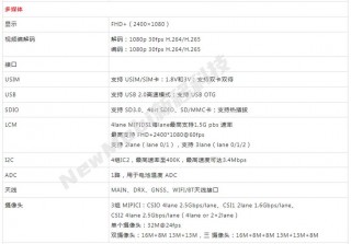 虎奔处理器排名榜，最新虎贲处理器
