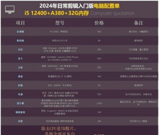 推荐能剪辑的笔记本电脑？剪辑性能强的笔记本