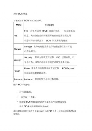 hp电脑进入bios的方法？hp电脑进bios按哪个键