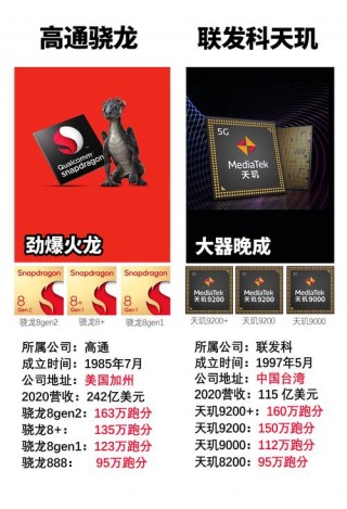 骁龙653发烫严重吗，骁龙653会很耗电吗