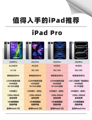 ipadpro有几款？ipadpro出了几款