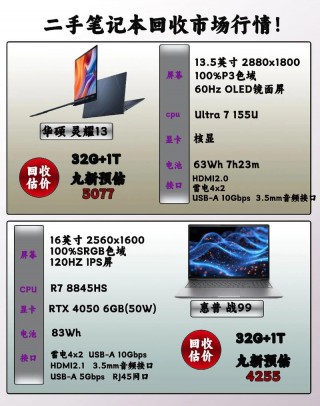 华硕和惠普哪个更耐用？华硕和惠普哪个好