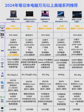 笔记本电脑的配置排名榜？笔记本电脑的配置排名榜前十名