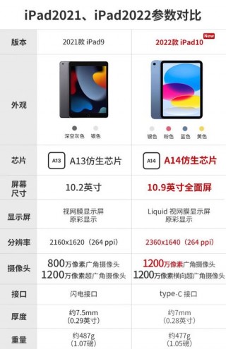 苹果平板电脑有哪些功能介绍，苹果平板电脑有哪些功能介绍图片