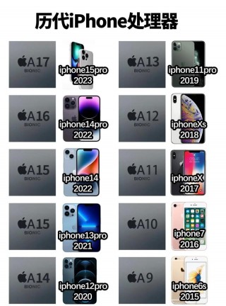 ipad型号a1432是几代？ipad a1432是几代