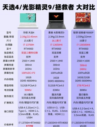 笔记本买游戏本好还是办公本好，笔记本电脑游戏本是否办公比较好