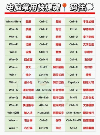 电脑快捷键大全文件，电脑上一些快捷键？