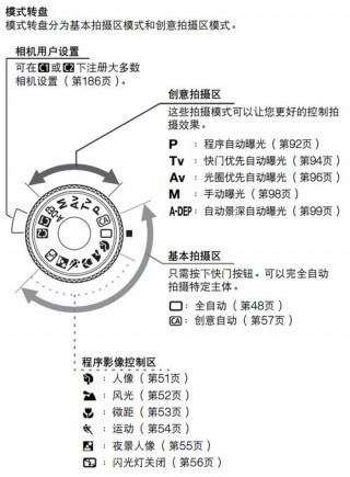 佳能50d光圈不实时显示，佳能50d手动模式光圈？