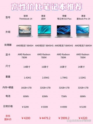 联想笔记本u310怎么样，联想笔记本u310怎么样好用吗