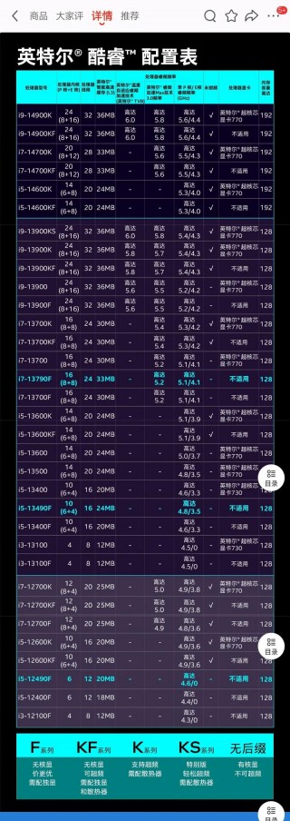 处理器排名2023，处理器排名榜2025天梯图
