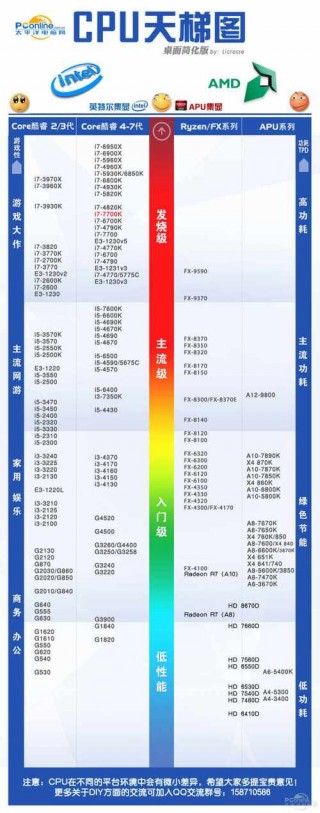 奔腾最强处理器是哪种型号，奔腾系列处理器怎么样？