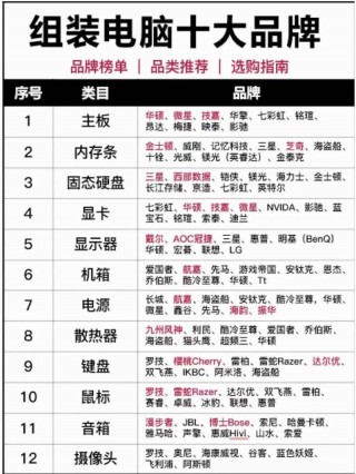 2020台式电脑推荐，2021年台式电脑推荐？