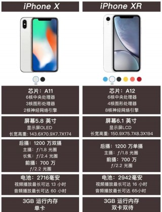 苹果x和xr哪个值，苹果x和xr哪个性价比高一点