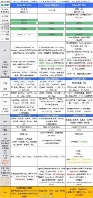 三星w2017什么配置参数？三星w2017+参数
