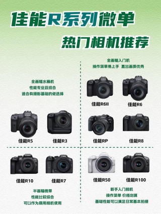 佳能微单与尼康微单哪个好？佳能微单和尼康微单哪个更好