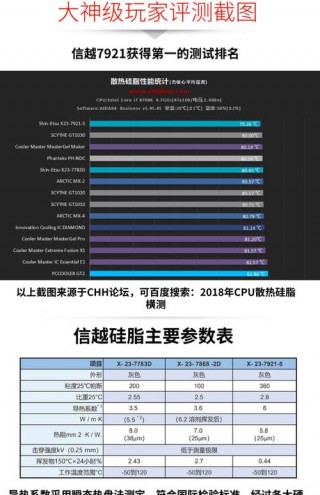 推荐的笔记本电脑硅脂，笔记本电脑硅脂那种好