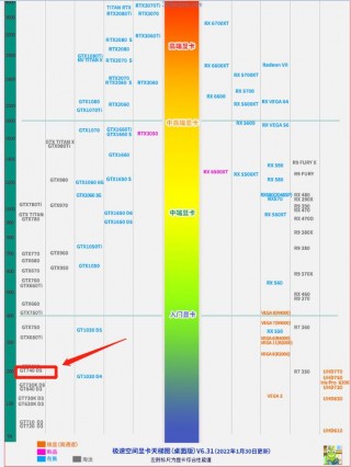 740m显卡怎么样，740显卡性能？
