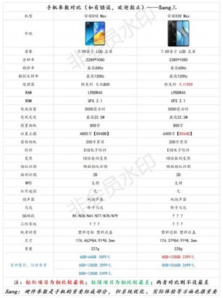 华为荣耀x10max支持otg吗，荣耀x10支持mhl吗