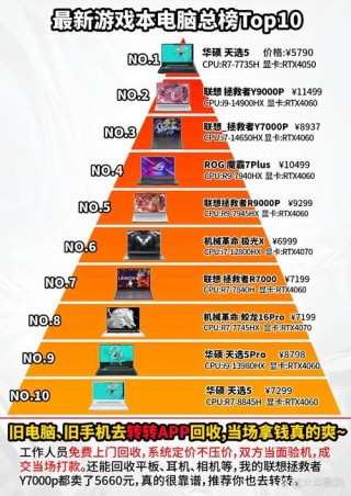 笔记本电脑前十排名？笔记本电脑排名前十的牌子