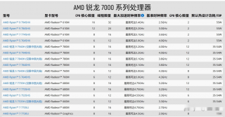 笔记本r5和r7的区别，笔记本电脑r7和r5有什么区别