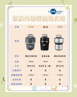 国内垃圾处理器排名前十，国内垃圾处理器排名前十品牌