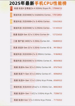 amd最新服务器cpu，amd服务器最强处理器