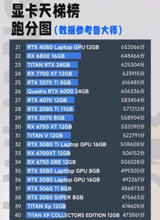 nvidia显卡性能排名笔记本，nvidia显卡哪个好