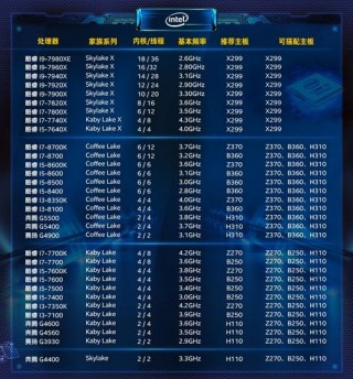 笔记本g5400处理器相当于i几，笔记本g5400处理器能玩什么游戏