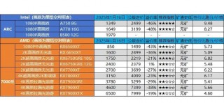 内存条会涨价吗2022？内存条还会涨价么