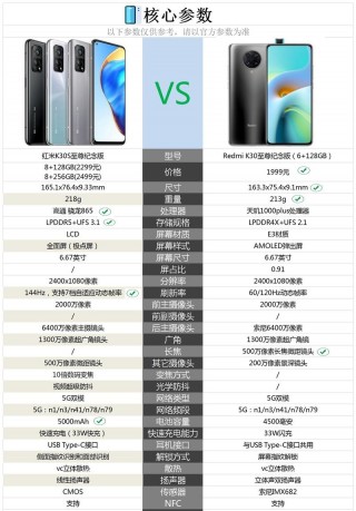 k30至尊纪念版是什么屏幕？k30至尊纪念版用的是什么屏幕