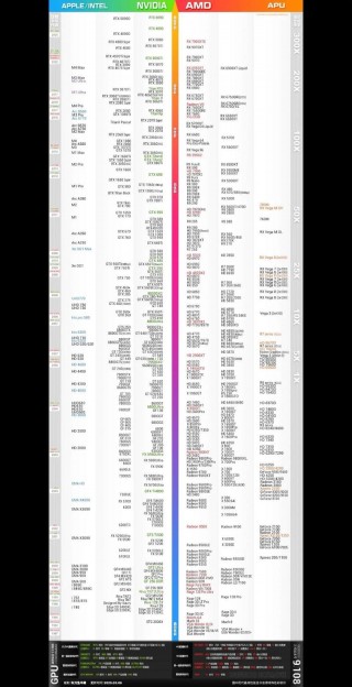 现在推荐买什么显卡，现在买什么显卡最划算