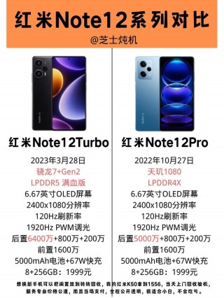 红米note12pro+哪个好？红米note12pro概念机