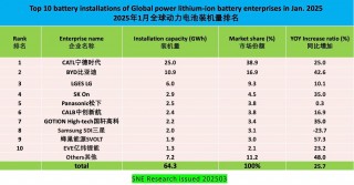 戴尔笔记本电脑电池店铺推荐，戴尔电池去哪里买？