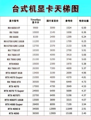 近来比较好的显卡是，近来比较好的显卡是多少