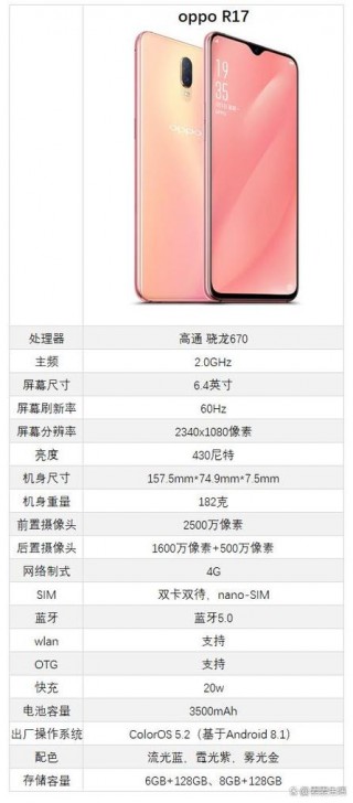 oppor17参数配置安卓多少，oppor17的参数是多少？