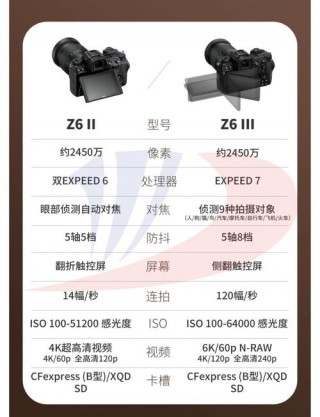 尼康z63什么时候出？尼康z63什么时候发布