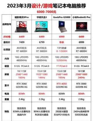 笔记本电脑配置在哪里找，笔记本的配置在哪里看到？