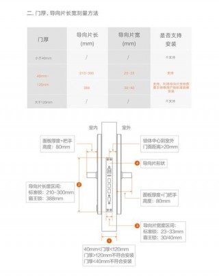 小米智能锁pro？小米智能锁pro上市时间