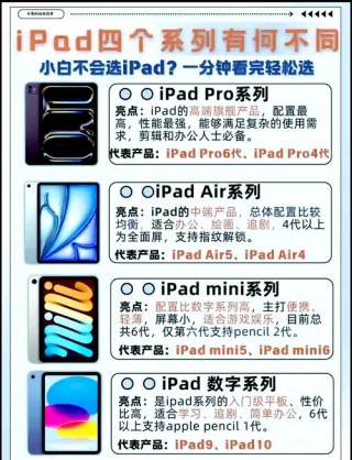 ipad和air哪个好，ipad与air区别