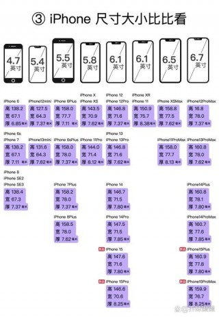 iphone5是多少寸？iphone 5多少英寸