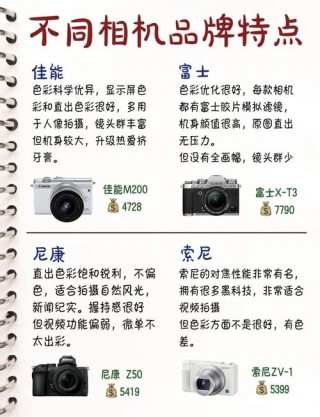 全画幅与apsc画幅相机的区别，全画幅和aps？