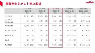 日企笔记本电脑推荐品牌，日企笔记本电脑推荐品牌有哪些